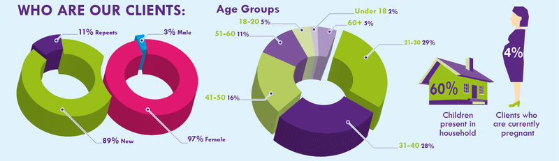 Women-Aurora-supports